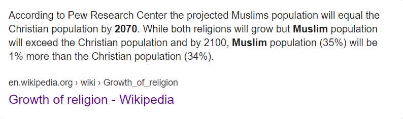 What are the estimations of Muslim growth?